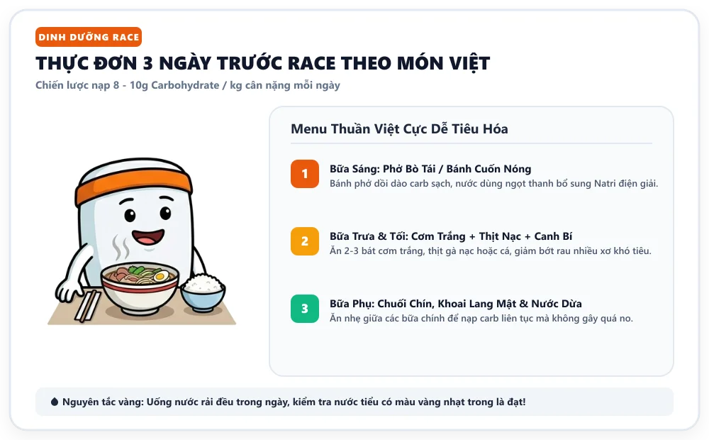 Sample Vietnamese-style carbo-loading menu