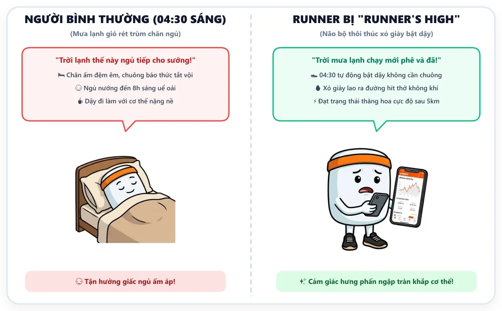 Biếm họa: Người thường 4h30 trời mưa ngủ nướng vs Runner ngứa chân xỏ giày