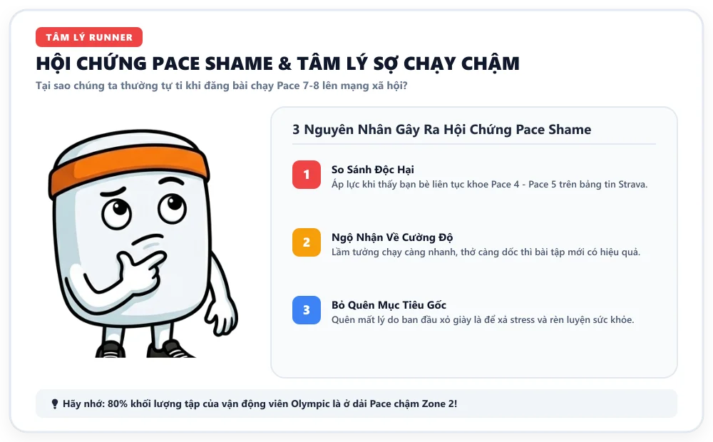 Pace Shame hiding your tracklog